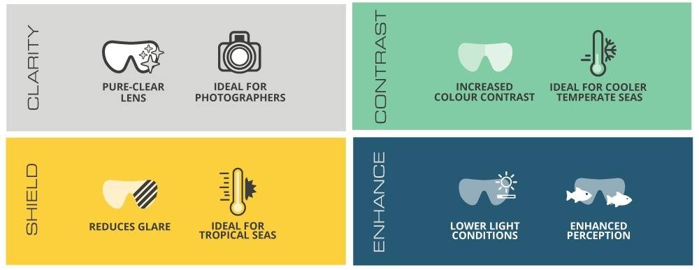 Fourth Element's various mirrored lens functions.