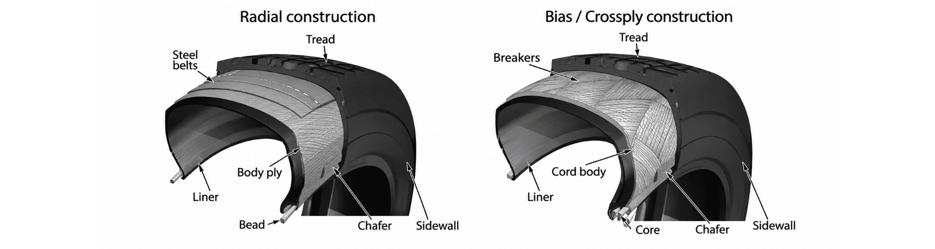 Radial and Bias tires side by side diagram that show their construction